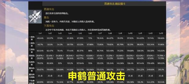 原神申鹤技能介绍