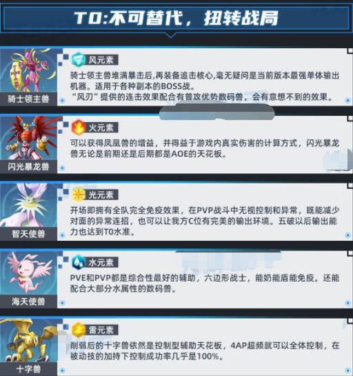 数码宝贝新世纪前期数码兽强度排行