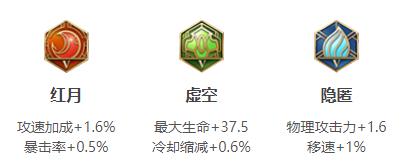 王者荣耀吕布连招出装铭文玩法技巧攻略大全
