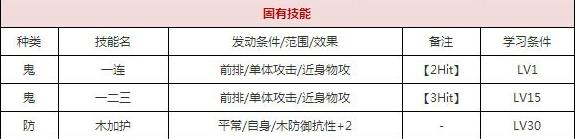 一血万杰红叶技能培养评价装饰搭配介绍