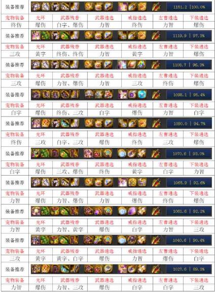 DNF100级暗刃毕业装备推荐