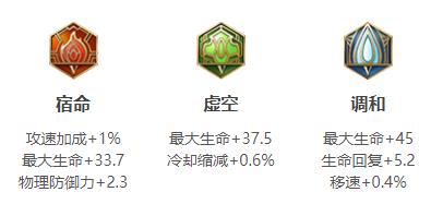 王者荣耀张飞连招出装铭文玩法技巧攻略大全