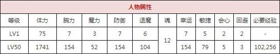 一血万杰朱雀技能培养评价装饰搭配介绍