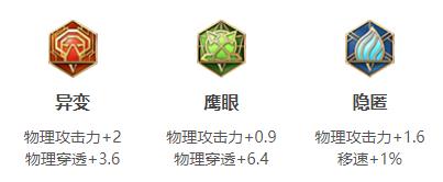 王者荣耀橘右京连招出装铭文玩法技巧攻略大全