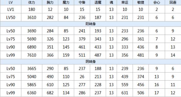 一血万杰阿修罗技能培养评价装饰搭配介绍