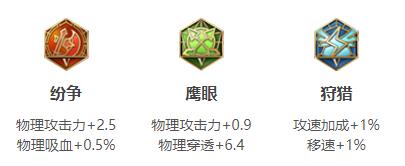 王者荣耀狄仁杰连招出装铭文玩法技巧攻略大全
