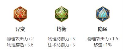 王者荣耀程咬金连招出装铭文玩法技巧攻略大全