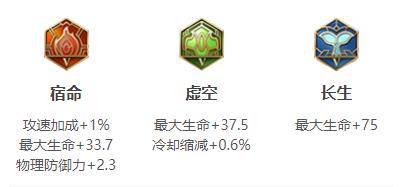 王者荣耀刘邦连招出装铭文玩法技巧攻略大全