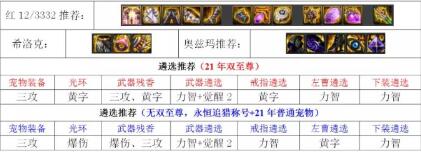 DNF100级狂战士毕业装备推荐
