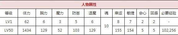 一血万杰御石神大人技能培养评价装饰搭配介绍
