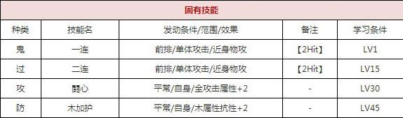 一血万杰三鬼坊技能培养评价装饰搭配介绍