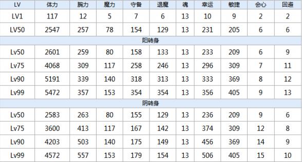 一血万杰经津主神技能培养评价装饰搭配介绍