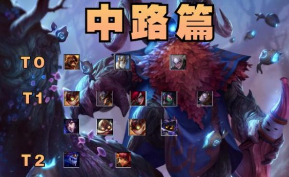 LOL手游国服英雄强度排行