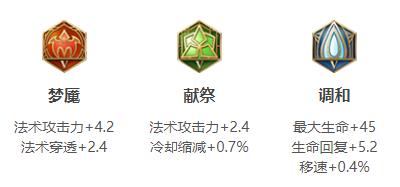 王者荣耀太乙真人连招出装铭文玩法技巧攻略大全