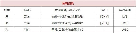 一血万杰元兴寺技能培养评价装饰搭配介绍
