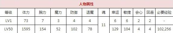 一血万杰百目鬼技能培养评价装饰搭配介绍