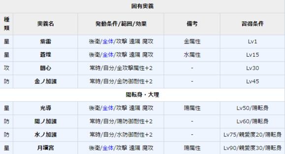 一血万杰月读命技能培养评价装饰搭配介绍