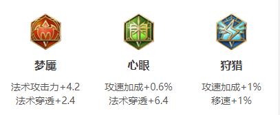 王者荣耀小乔连招出装铭文玩法技巧攻略大全