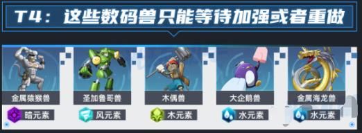 数码宝贝新世纪前期数码兽强度排行