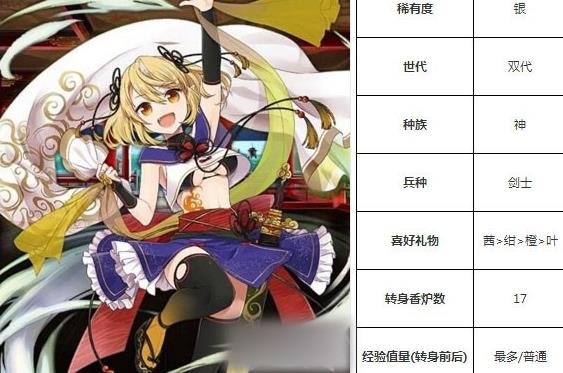一血万杰风神技能培养评价装饰搭配介绍