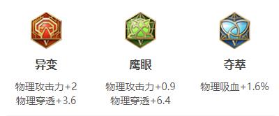 王者荣耀刘备连招出装铭文玩法技巧攻略大全