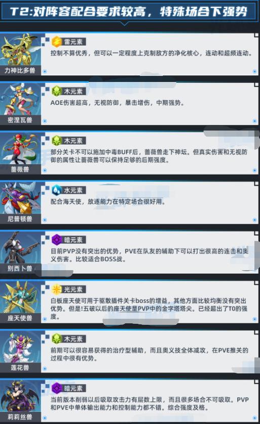 数码宝贝新世纪前期数码兽强度排行