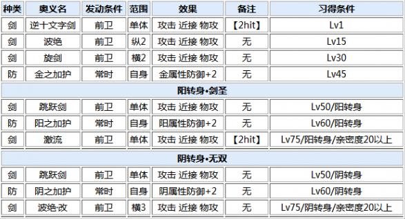 一血万杰大黑天技能培养评价装饰搭配介绍