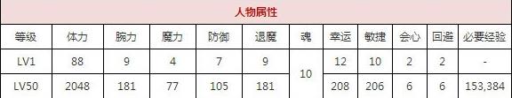一血万杰俵藤太技能培养评价装饰搭配介绍