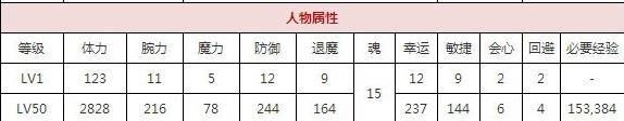 一血万杰石长姬技能培养评价装饰搭配介绍