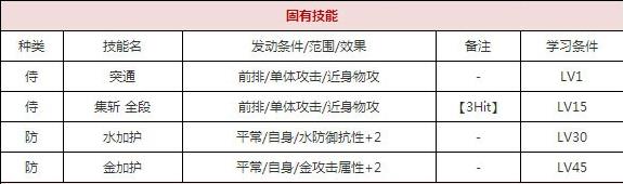 一血万杰佐佐木小次郎技能培养评价装饰搭配介绍