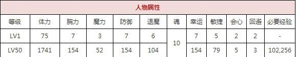 一血万杰青龙技能培养评价装饰搭配介绍