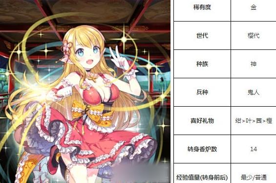 一血万杰毗沙门天技能培养评价装饰搭配介绍