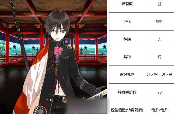 一血万杰樱代桃太郎技能培养评价装饰搭配介绍