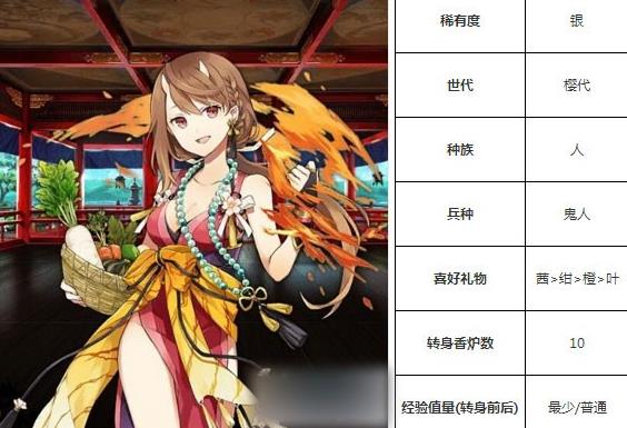 一血万杰八百屋阿七技能培养评价装饰搭配介绍