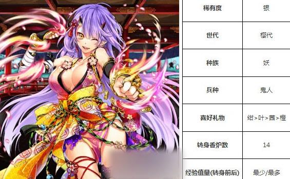 一血万杰百目鬼技能培养评价装饰搭配介绍