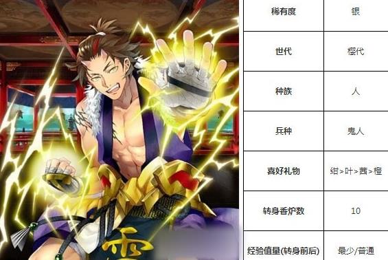 一血万杰雷电技能培养评价装饰搭配介绍