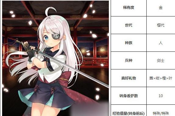 一血万杰柳生十兵卫技能培养评价装饰搭配介绍