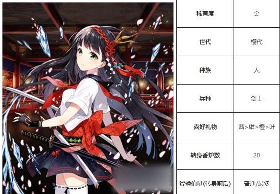 一血万杰铃鹿御前技能培养评价装饰搭配介绍