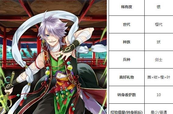 一血万杰镰鼬技能培养评价装饰搭配介绍
