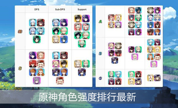 最新原神角色强度排行