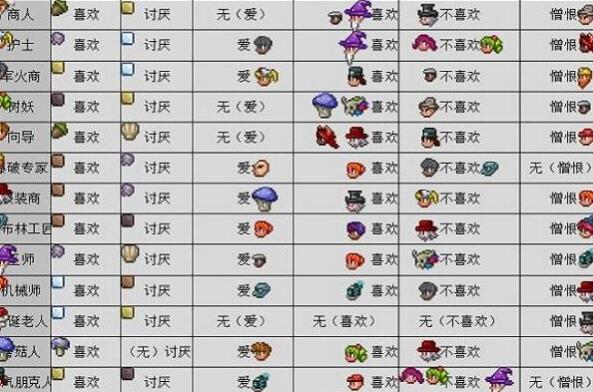 泰拉瑞亚npc最佳分配