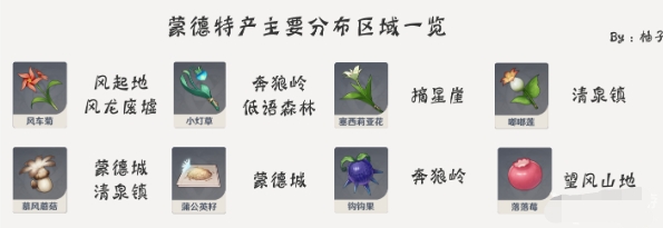原神容彩诗镜其三怎么拍照
