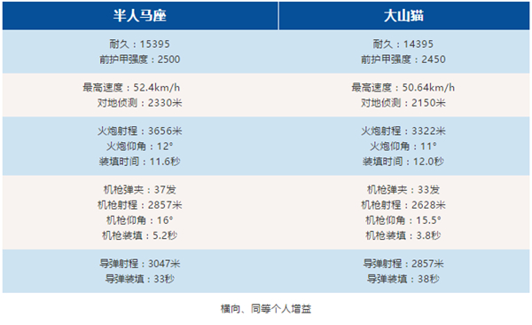 《巅峰坦克》迷雾中的幽灵：半人马座