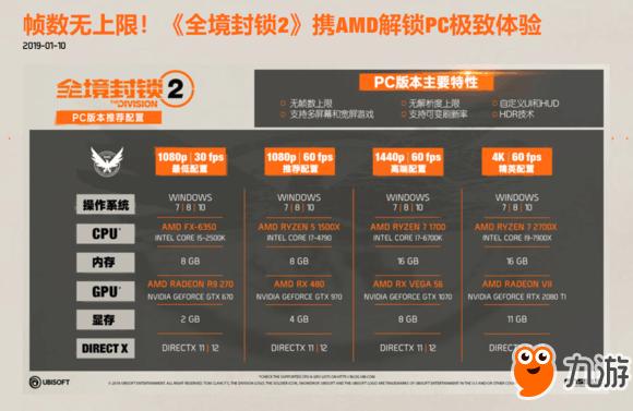 【全境封锁2非完美测评】全境2与AMD的PY交易