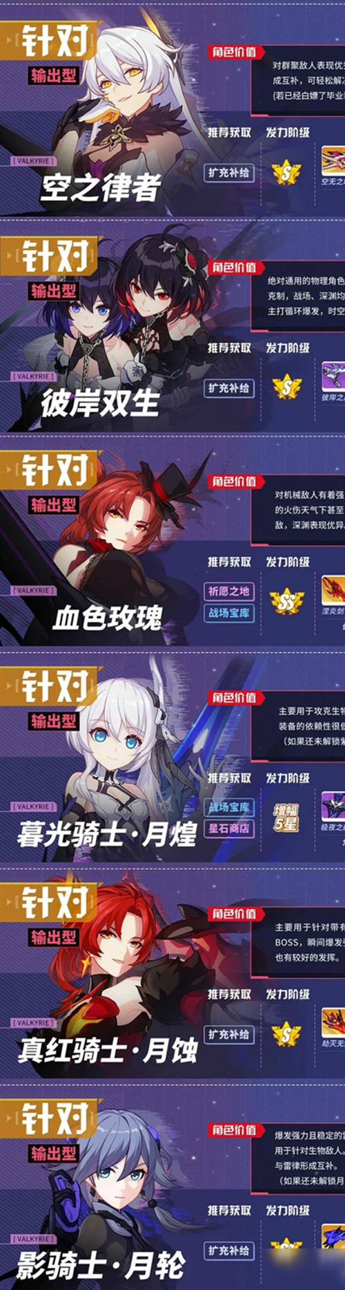崩坏3手游4.3版本角色谁最强？输出型与辅助性角色强度排行榜图文一览