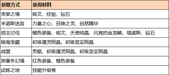 玩家分享《黑潮之潮：契约》的日常一览