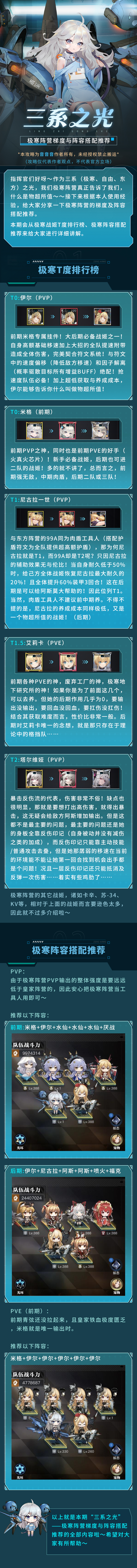 《零之战线》极寒阵营梯度与阵容搭配推荐