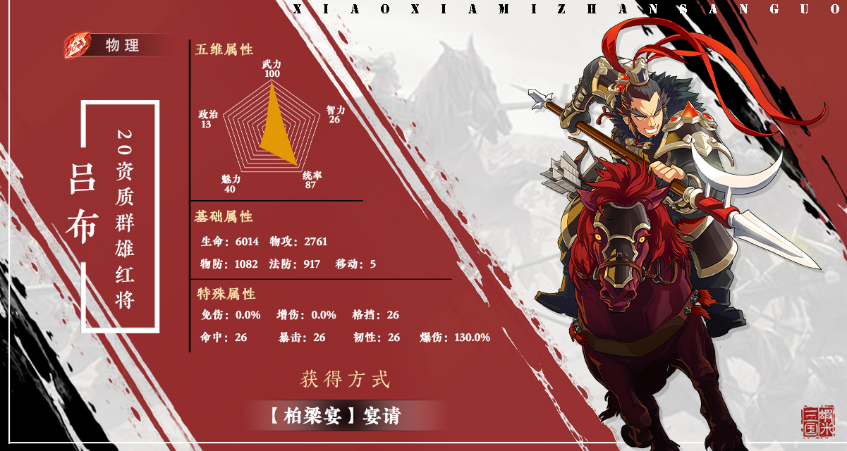 《小虾米战三国》|武将情报站—吕布