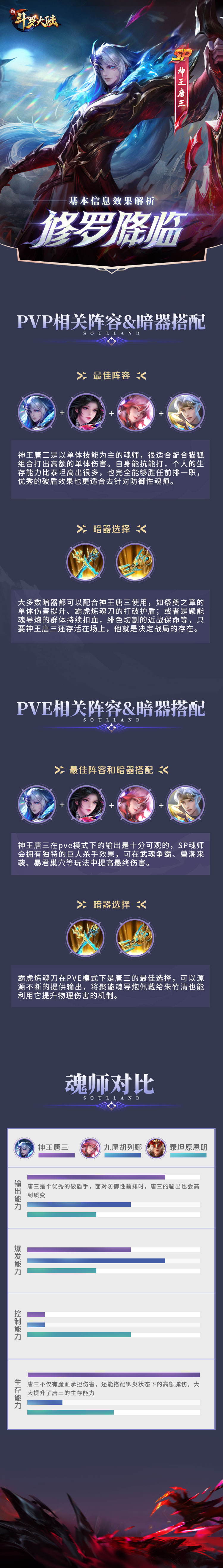 《新斗罗大陆》SP神王唐三阵容官方推荐