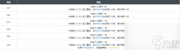 白荆回廊拂晓烙痕怎么样 白荆回廊拂晓烙痕效果介绍